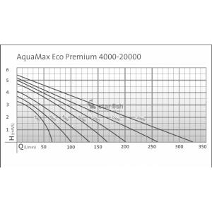 Výkonostní křivka produktu - Oase Aquamax Eco Premium 8000