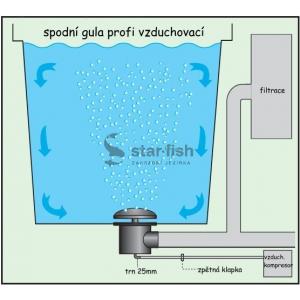 Spodní gula Profi vzduchovací