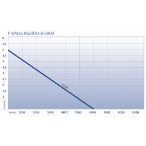 Výkonostní křivka produktu - Oase ProMax MudDrain 6000