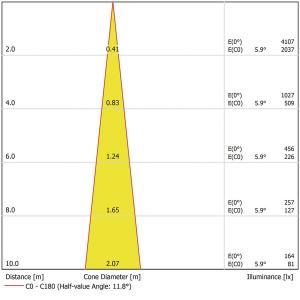 Oase LunAqua Power LED XL 3000 Narrow spot