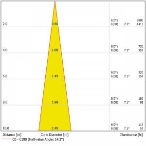 Oase LunAqua Power LED XL 4000 Spot