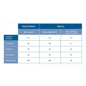 Oase Hel-X 13 Biomedium 25 l