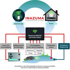 Inazuma Filtersteuerung Professional-WiFi - profi řídící jednotka s WiFi