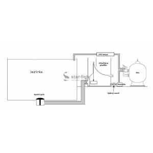 AquaForte Prime Ultrabead 140