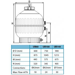 AquaForte Prime Ultrabead 140