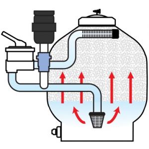 AquaForte Prime UltraBead UB140